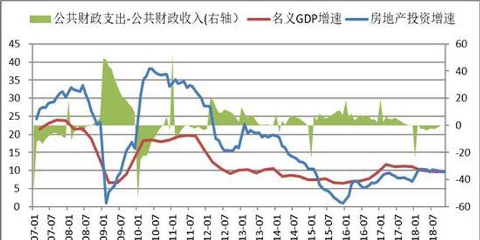 冬至GDP(2)