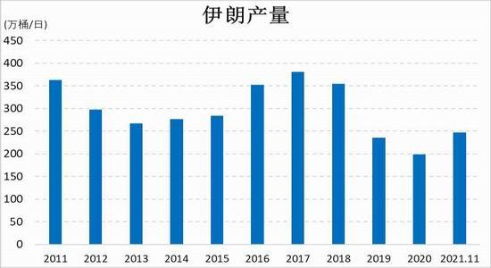 信达期货：原油：狂欢过后 归于平静