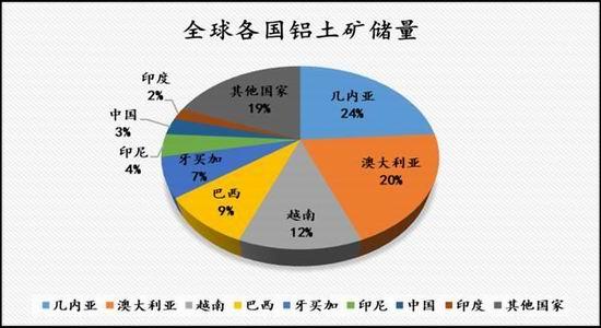 信达期货：好风凭借力 送“铝”上青云