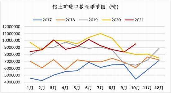 信达期货：好风凭借力 送“铝”上青云