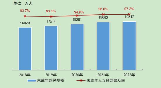 第5次全国未成年人互联网使用情况调查报告