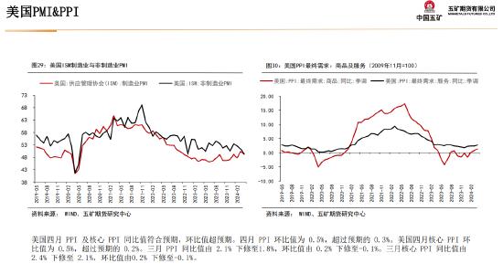 五矿期货：静待白银价格回调企稳，多头思路