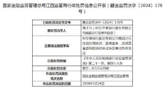 华夏银行南昌分行被罚款40万元：因授信调查及管理严重不尽职