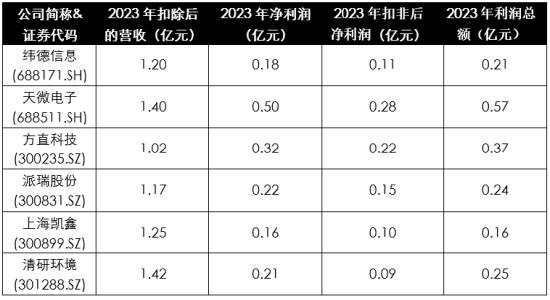 浅析2024年退市新规对于A股企业的影响——聚焦财务类与财报造假相关重大违法类规定