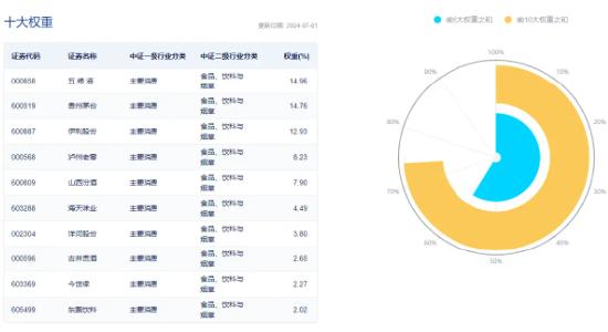 食品ETF（515710）近10日吸金超2400万元！白酒龙头股东大会密集召开，传递哪些信号？