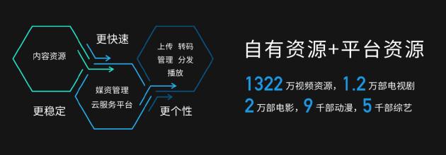 乐视发布原生4k投影仪：采用国产海思芯片+京东方显示屏