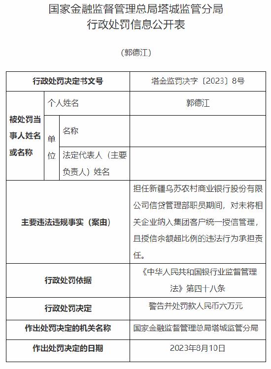 因未将相关企业纳入集团客户统一授信管理、且授信余额超比例，新疆乌苏农商行被罚50万元