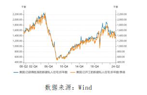 星石投资基金经理随笔：美国经济的韧性与疲态