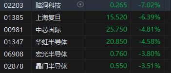 收评：港股恒指涨0.93% 科指跌0.34%稀土概念股飙升