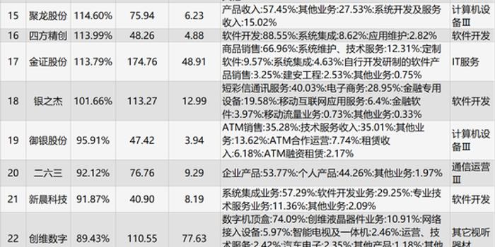 A股最全区块链概念股来袭(名单更新至174家)