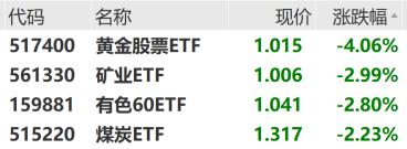 ETF日报：市场对智能汽车领域的关注度水涨船高，关注智能汽车ETF、汽车ETF