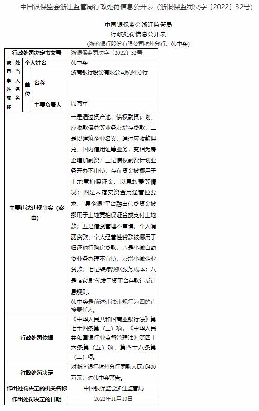 因未落实资金用途管控要求等多类问题，浙商银行杭州分行被罚款400万元