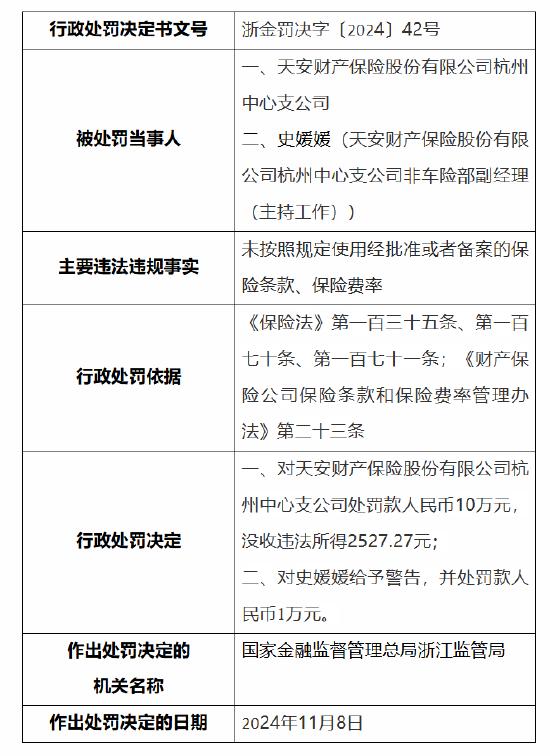 天安财险杭州中心支公司被罚10万元：因未按照规定使用经批准或者备案的保险条款、保险费率