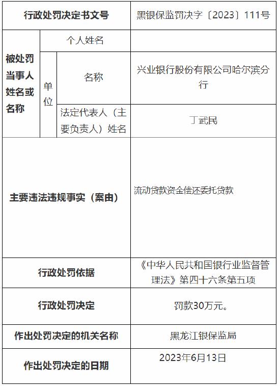 流动贷款资金偿还委托贷款 兴业银行哈尔滨分行被罚30万元