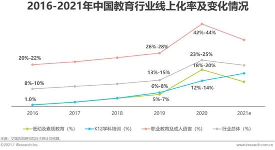 来源:艾媒咨询