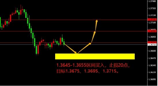 宗校立:美国经济数据堪忧 这到底说明了什么