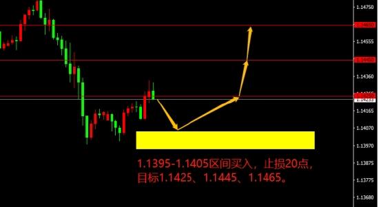 宗校立:美国经济数据堪忧 这到底说明了什么