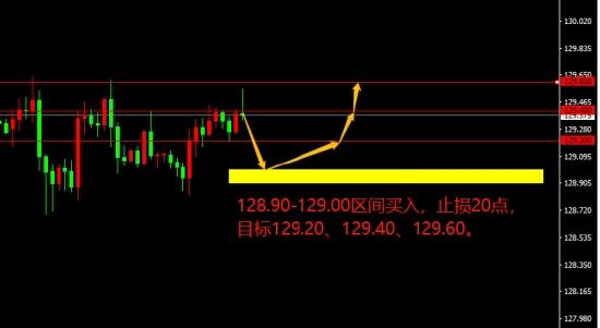 宗校立:注意点 美元指数似乎要在今日变脸必须提防