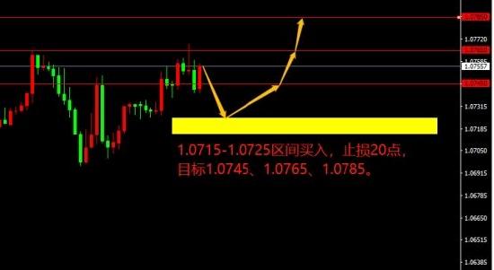 宗校立:美元到底是回调还是下跌 今日梳理一二