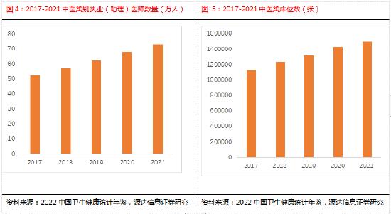 源达行业研究：中药有效防治多种常见病、多发病、慢性病，行业景气度提升