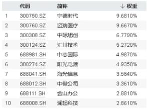 重要会议落幕，科技创新或可重点关注这两点！百分百布局战略新兴产业的双创龙头ETF（588330）机会来了？