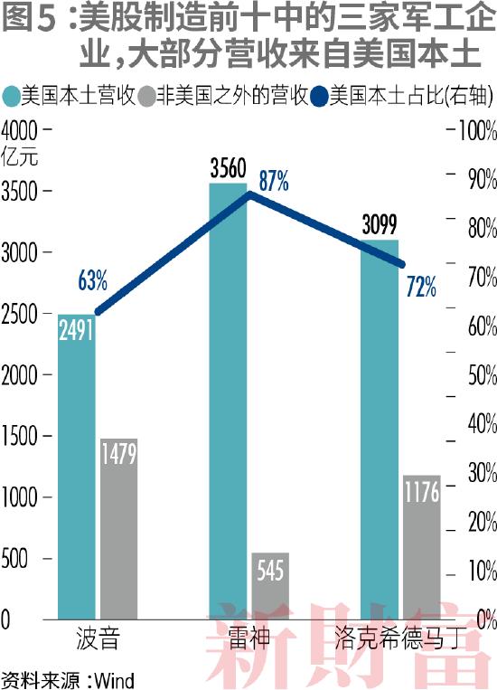 2022新财富500富人榜：中国顶尖民企离世界一流有多远