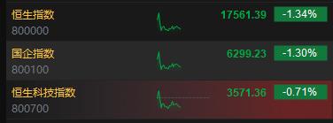 午评：港股恒指跌1.34% 恒生科指跌0.71%海运股集体下挫