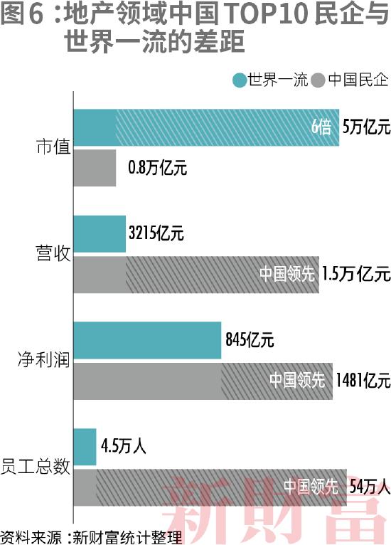 2022新财富500富人榜：中国顶尖民企离世界一流有多远