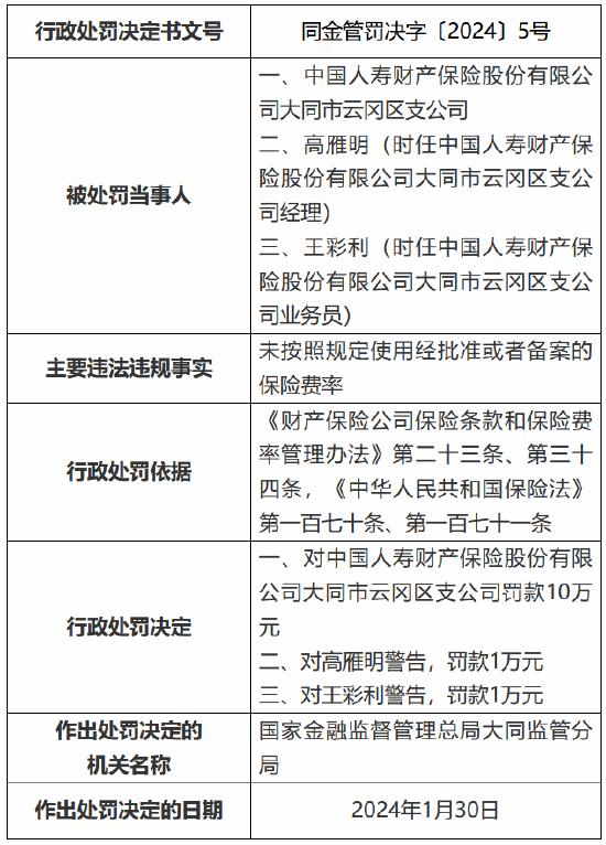 因虚列农业保险协办费用等 国寿财险两家支公司共计被罚20万元