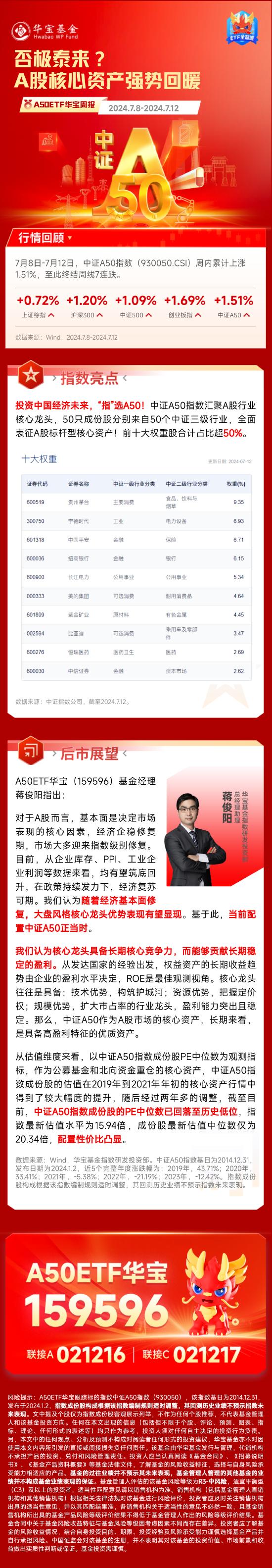 【A50周报】否极泰来？A股核心资产强势回暖