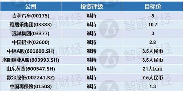 第一财季哪些中资股值得投资 大摩给出了一份名单