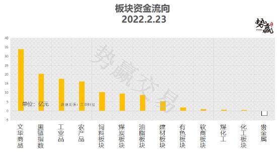 势赢交易2月24日热点品种技术分析