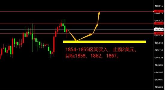 宗校立:美元到底是回调还是下跌 今日梳理一二