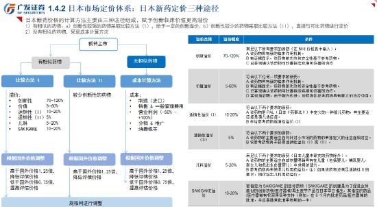 创新药如何估值？广发证券罗佳荣：拿PS的5到10倍作为一款药物支撑的市值 是比较简便的估值方式（全文）