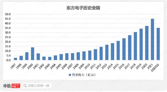 知耻而后勇？东方电子：20年前造假大案臭名昭著，20年后成为业绩稳如狗、分红铁公鸡的“小南瑞”