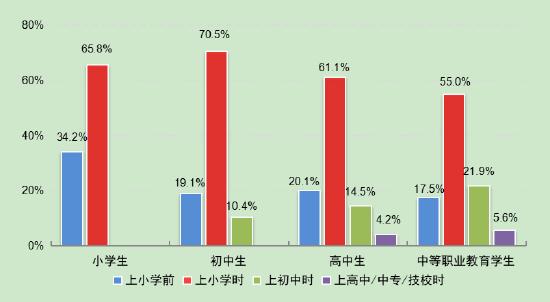 第5次全国未成年人互联网使用情况调查报告