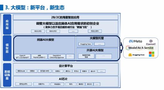 张宏江：未来的互联网公司，如果没有大模型就不再是平台公司