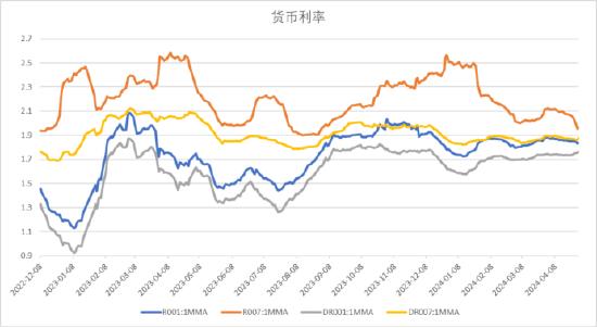 中加基金配置周报：中国资产回暖，海外降息预期升温