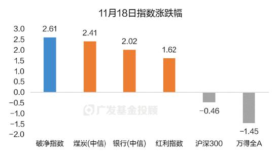 破净主题大涨退潮后，红利风格未来机会如何？