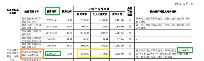 中小券商IPO潮|华龙证券旗下多家私募产品“精准踩雷” 未满足资管新规要求频收罚单