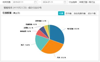 拾级而上！智能电动车ETF(516380)顽强收红，日线4连阳！比亚迪获主力资金加仓超10亿元，荣登A股吸金榜首！