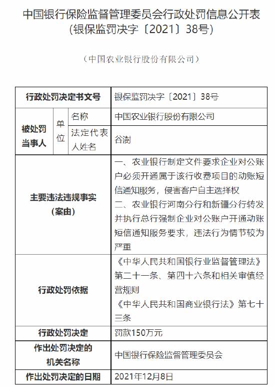 农行被罚150万：侵害客户自主选择权、强制客户开通短信通知服务