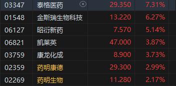 收评：恒指涨0.06% 恒生科指涨0.5%石油、半导体概念股齐挫