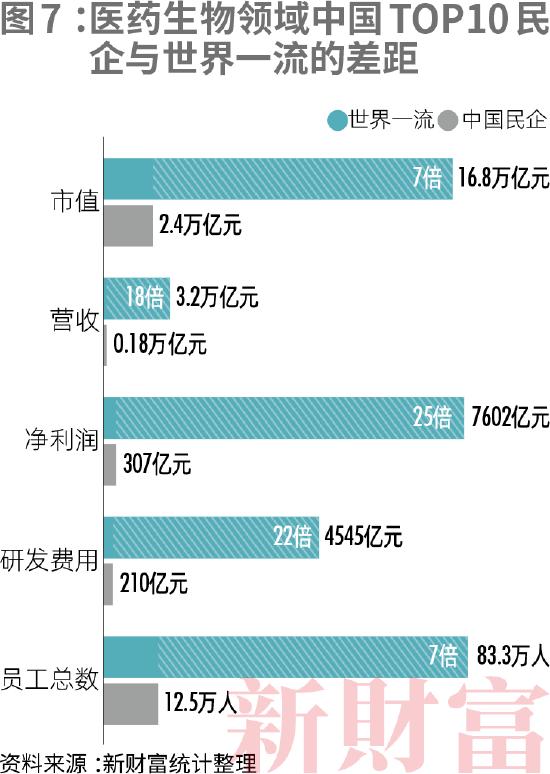 2022新财富500富人榜：中国顶尖民企离世界一流有多远