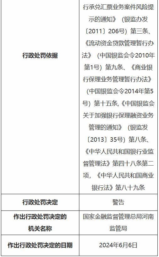 建设银行郑州自贸区分行被罚290万元：违规发放个人住房贷款等