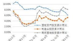 李稻葵：中国经济自发回暖 中对美贸易依赖度下降