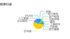 华裔物理学家张首晟教授去世 曾投资多家区块链企业