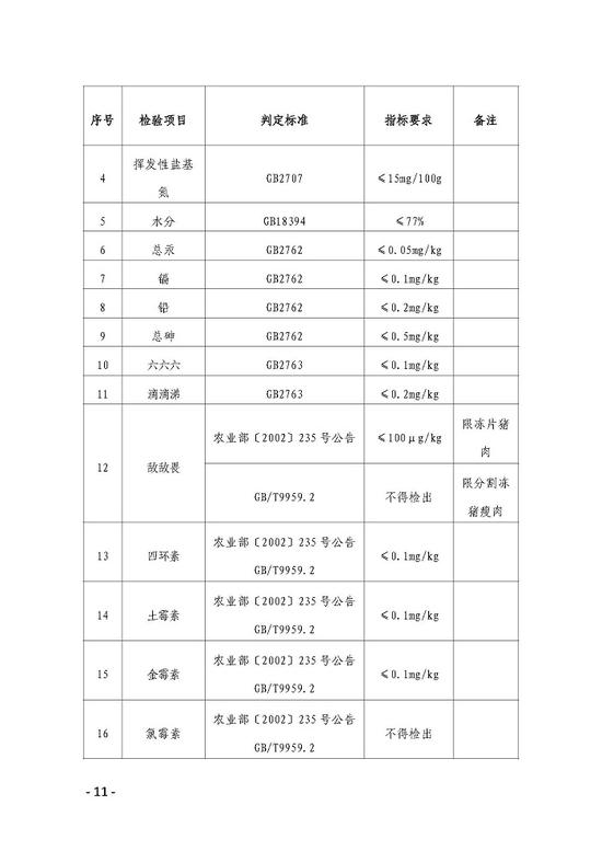 华储网发布关于2022年第九批第1次中央储备冻猪肉收储竞价交易有关事项的通知：本次收储挂牌竞价交易0.5万吨