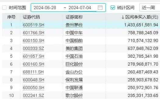 内外资集体热捧，高股息究竟有什么魅力？大盘震荡之际，价值ETF（510030）防御属性凸显！