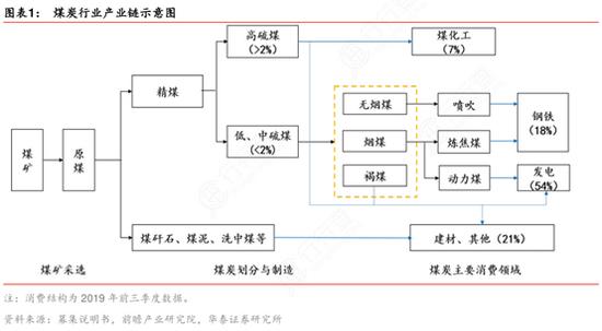 期货跌停股票暴涨！为什么？煤炭股还能买吗？